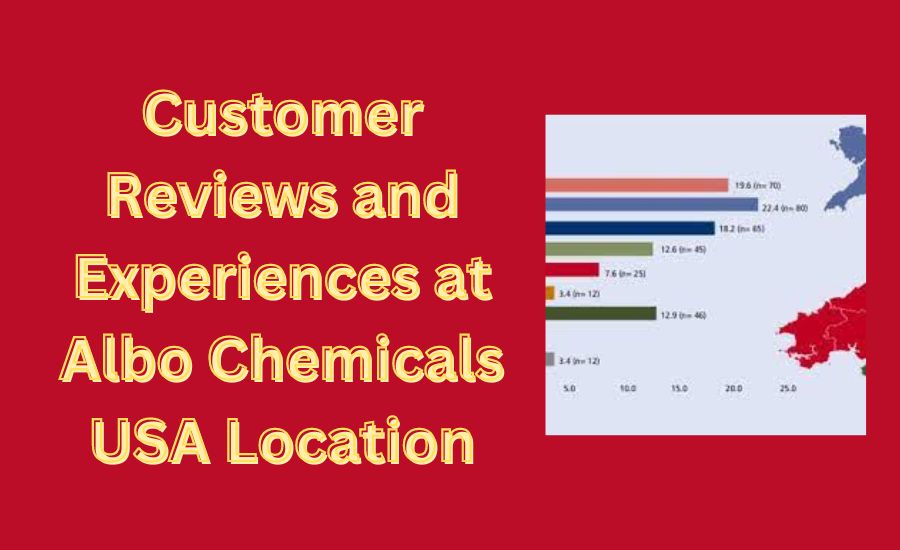 albo chemicals usa location